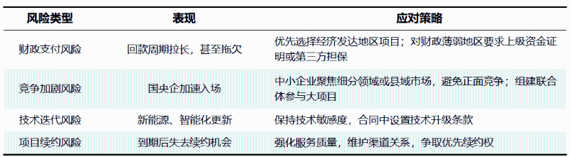 沐鸣娱乐环保：2026年全国环卫市场全景扫描3