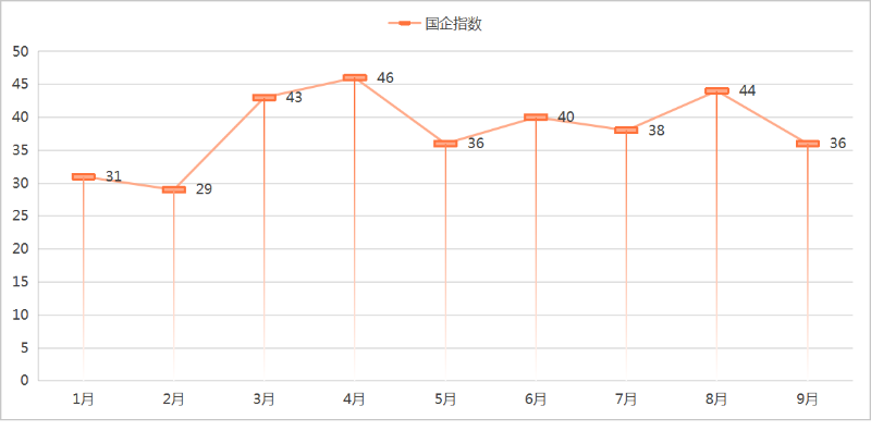 沐鸣娱乐环保：2025年1-9月份环卫市场国企指数