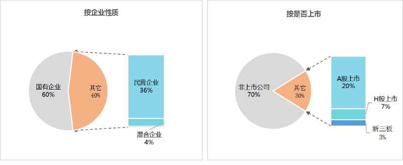 沐鸣娱乐环保：2025年1-9月份百强企业格局