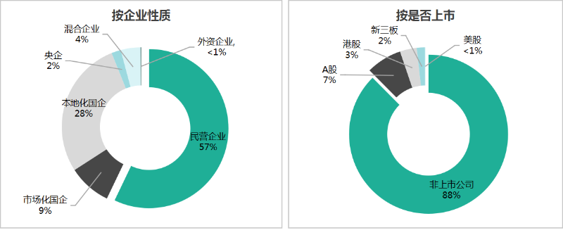 沐鸣娱乐环保：2025年1-9月份市场格局