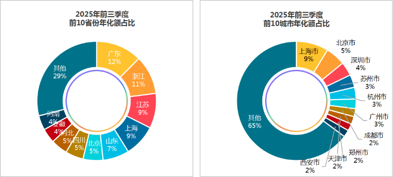 沐鸣娱乐环保：2025年1-9月份开标环卫项目区域分布
