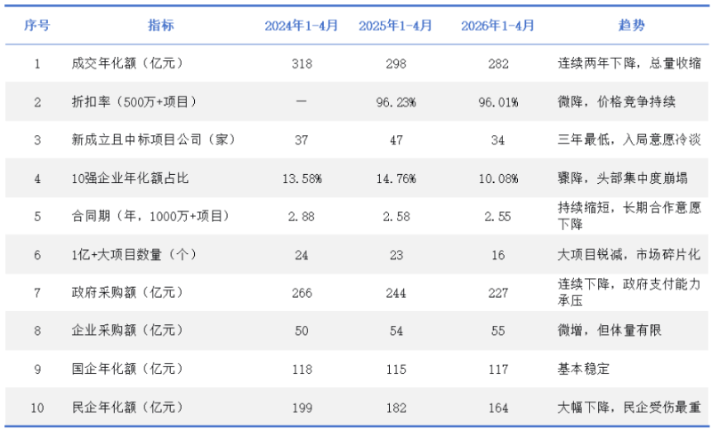 沐鸣娱乐环保：环卫服务市场遭遇“结构性寒潮”1