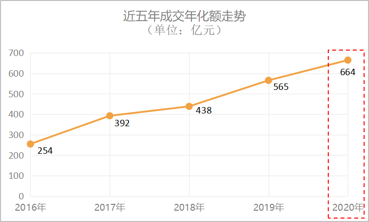 环卫市政近五年成交年曲线图-沐鸣娱乐环保