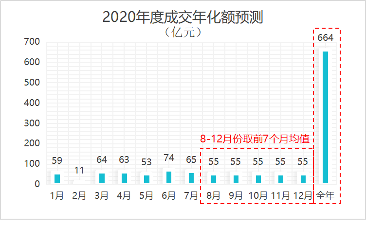 2020年度成交年化金额预测曲线图-沐鸣娱乐环保