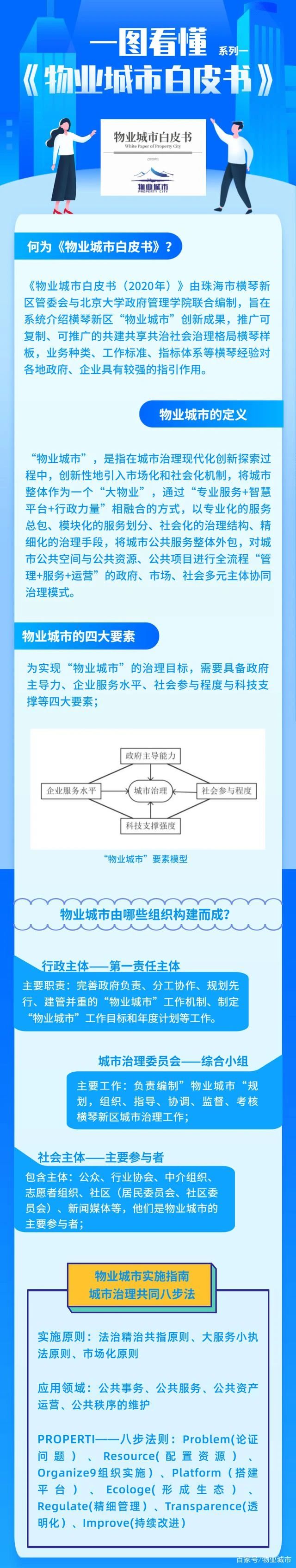 一图看懂物业城市白皮书-沐鸣娱乐环保