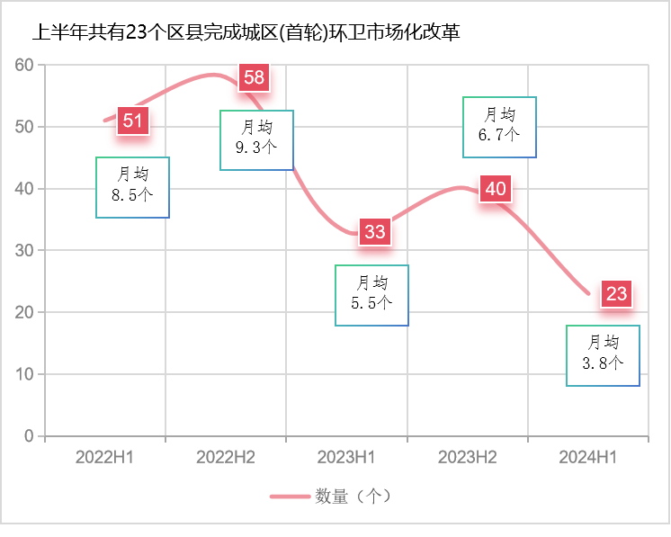 沐鸣娱乐环保：近三年全国环卫市场化曲线图