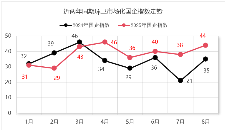 沐鸣娱乐环保：2024-2025年环卫市场化国企指数