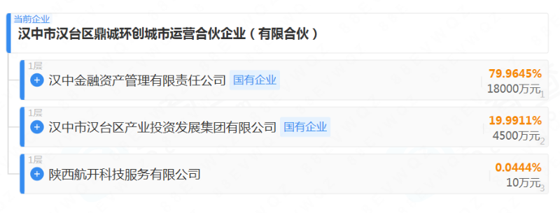 沐鸣娱乐环保：环卫特许经营首现“有限合伙”模式2
