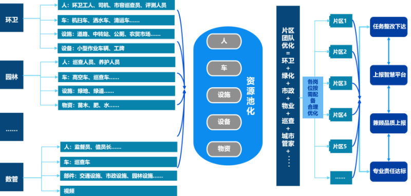 沐鸣娱乐环保环卫数字化MES管理平台