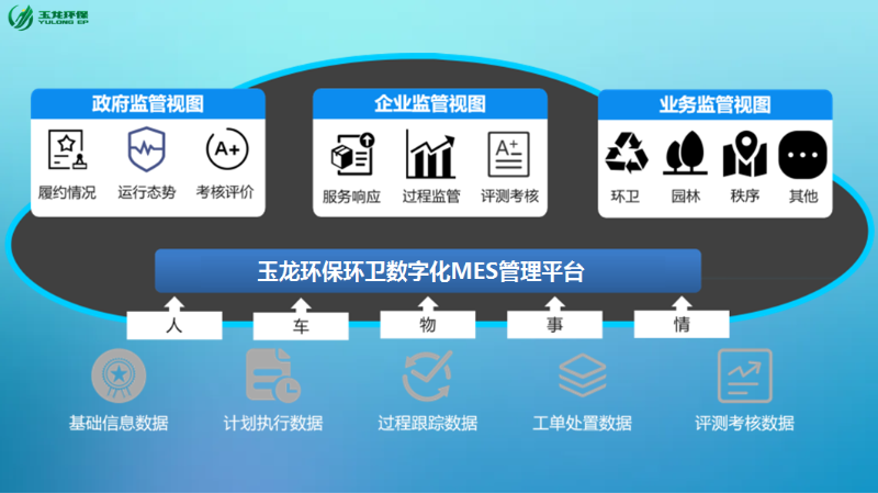 沐鸣娱乐环保环卫数字化管理平台