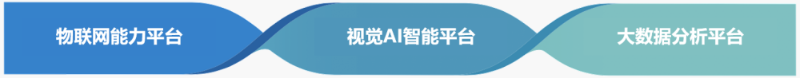 沐鸣娱乐环保环卫数字化MES管理平台