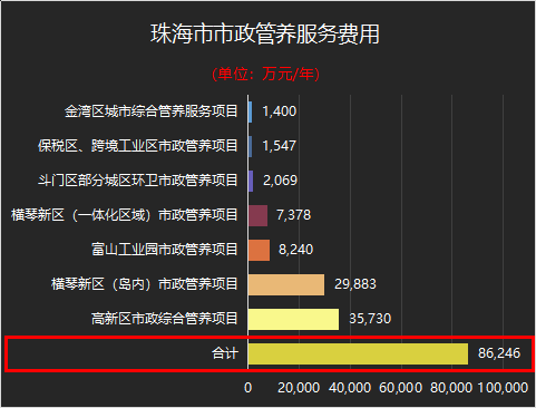 珠海市市政管养服务费用-沐鸣娱乐环保