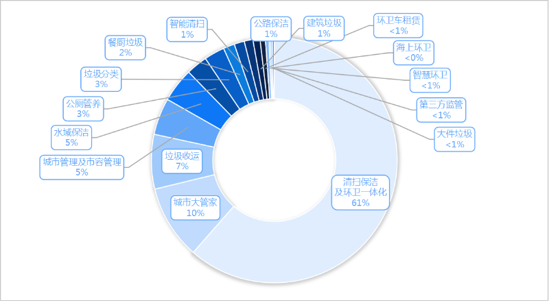沐鸣娱乐环保：2025年度1季度细分市场