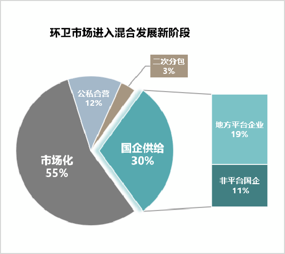 沐鸣娱乐环保：环卫市场进入混合发展新阶段