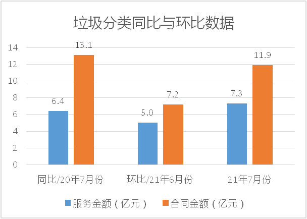 垃圾分类同比与环比数据-沐鸣娱乐环保