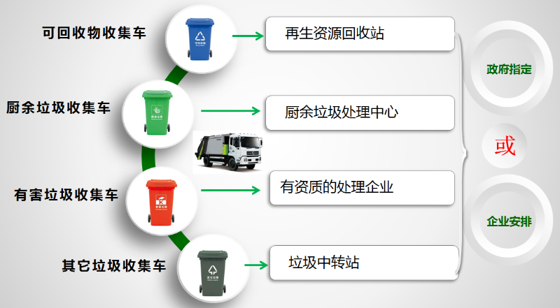 垃圾分类沐鸣娱乐模式介绍4