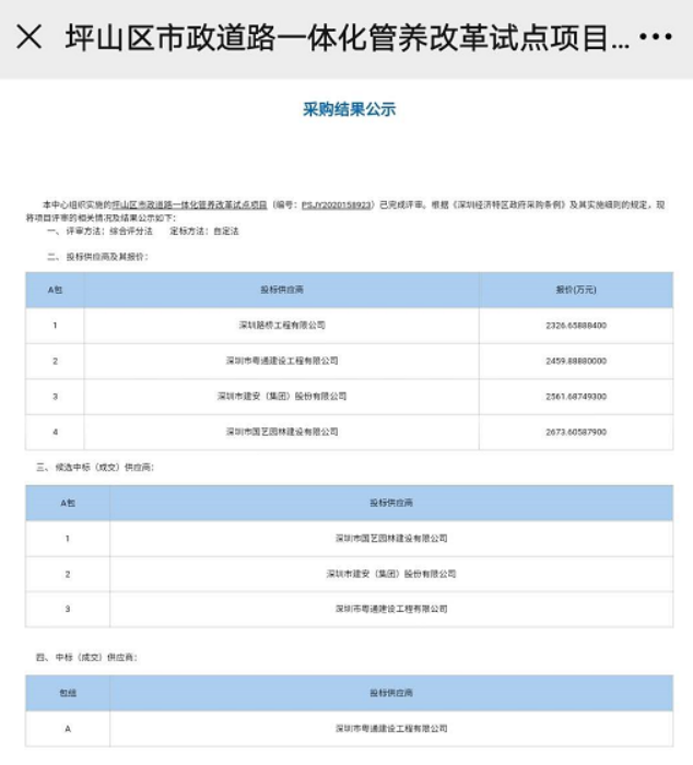 深圳首个道路一体化管养试点项目-沐鸣娱乐环保