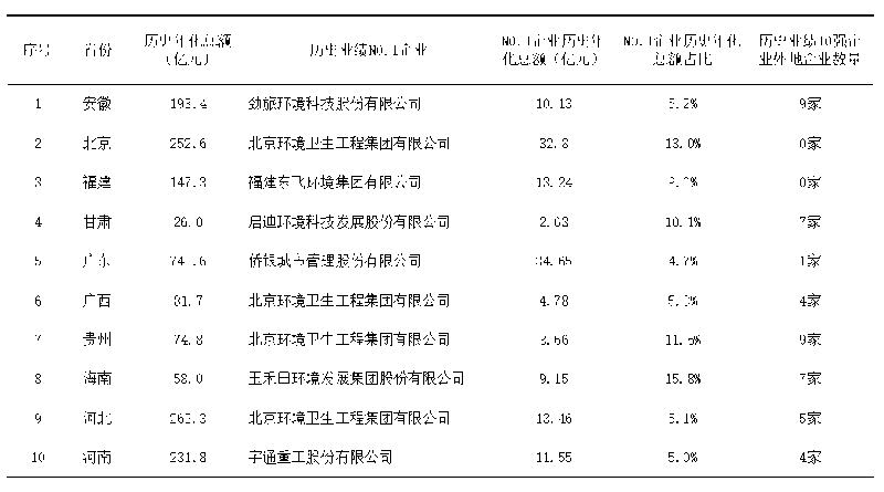 沐鸣娱乐环保：环卫大数据
