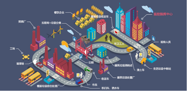 智慧环卫-沐鸣娱乐环保