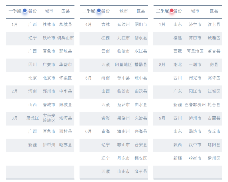 沐鸣娱乐环保：2024年前三季度33区县完成(城区)首轮环卫市场化改革