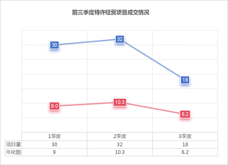 沐鸣娱乐环保：2024年前三季度环卫特许经营项目成交情况