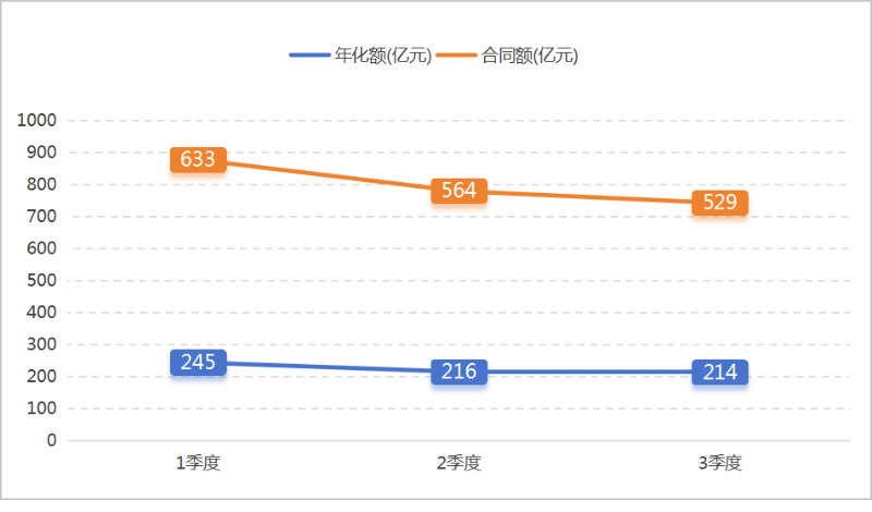 沐鸣娱乐环保：2024年前三季度成交情况