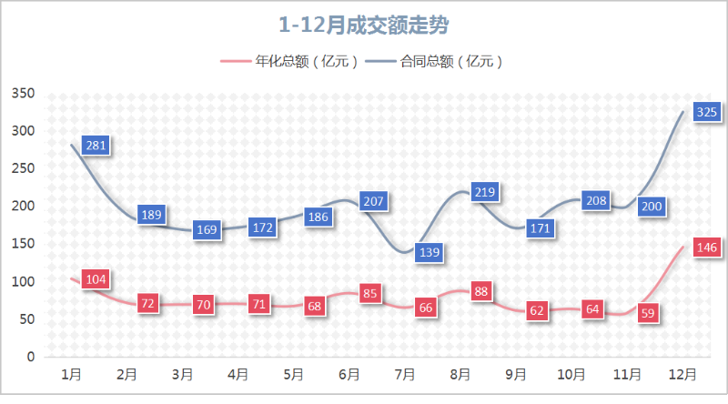 沐鸣娱乐环保：2024年度1-12月成交额走势