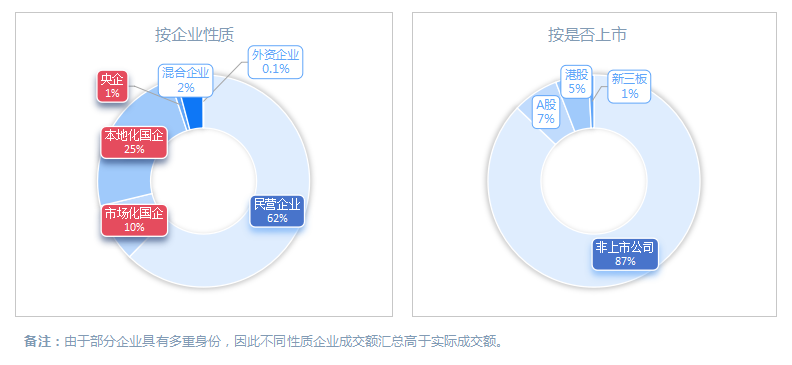 沐鸣娱乐环保：2024年度环卫市场格局