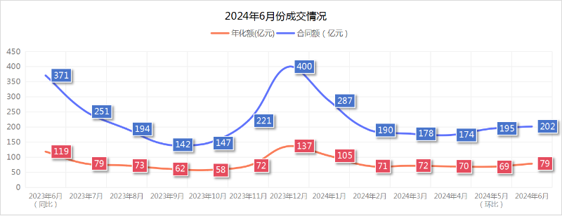 沐鸣娱乐环保：2024年6月份成交情况