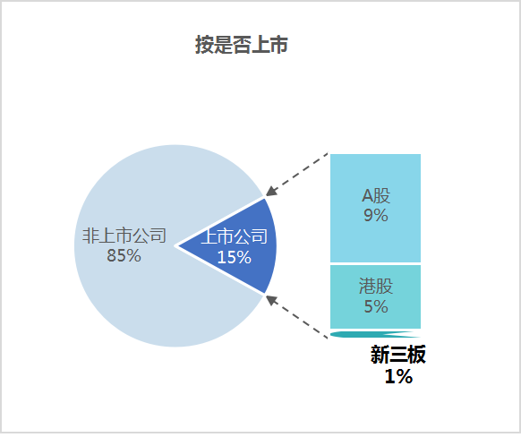 沐鸣娱乐环保：6月份市场格局-按是否上市