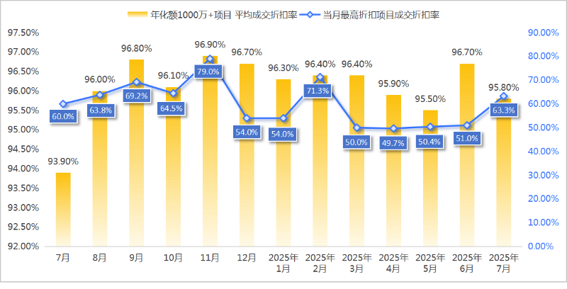 沐鸣娱乐环保-7月份环卫市场价格指数