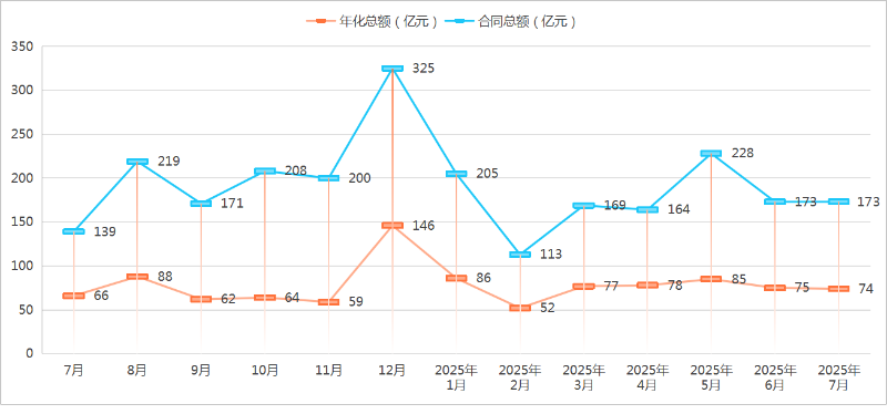 沐鸣娱乐环保-2025年度7月成交情况