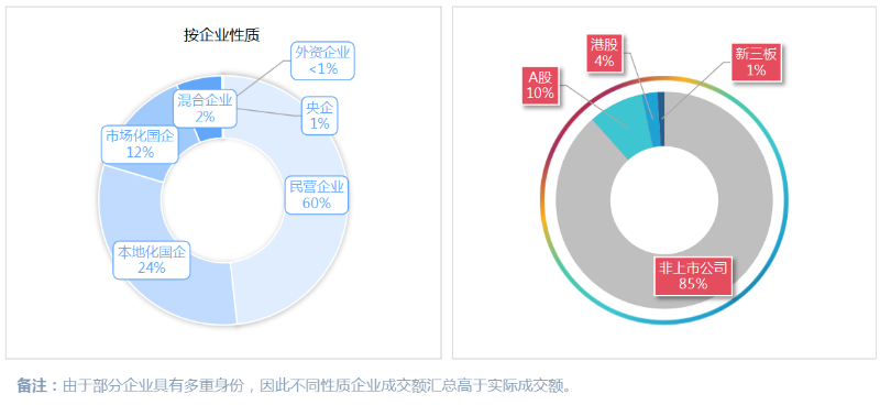 沐鸣娱乐环保-7月份市场格局