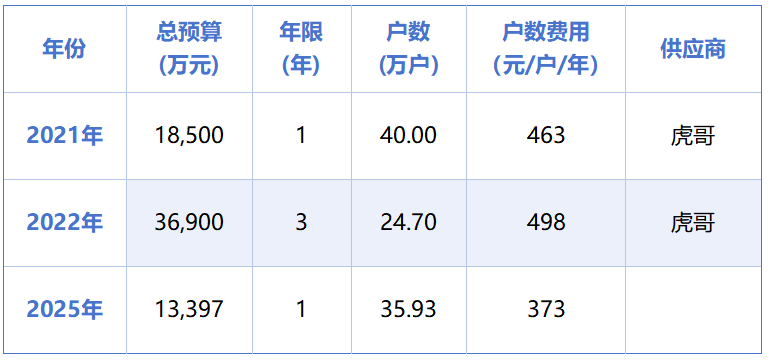 沐鸣娱乐环保：杭州1.3亿元垃圾分类项目招标失败