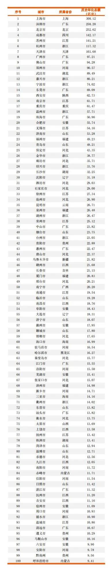 沐鸣娱乐环保：环境司南环卫市场化百强城市