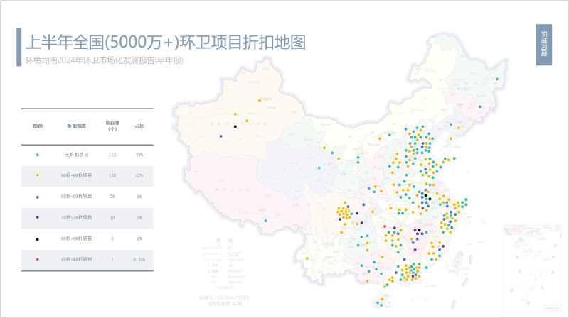 沐鸣娱乐环保：2024年上半年全国(5000万+)环卫项目折扣率地图