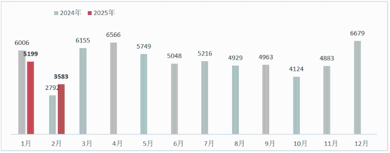 沐鸣娱乐环保-2024年-2025年环卫月度销量数据