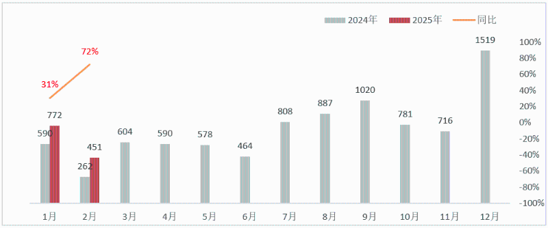 沐鸣娱乐环保-2024年-2025年新能源环卫月度销量数据