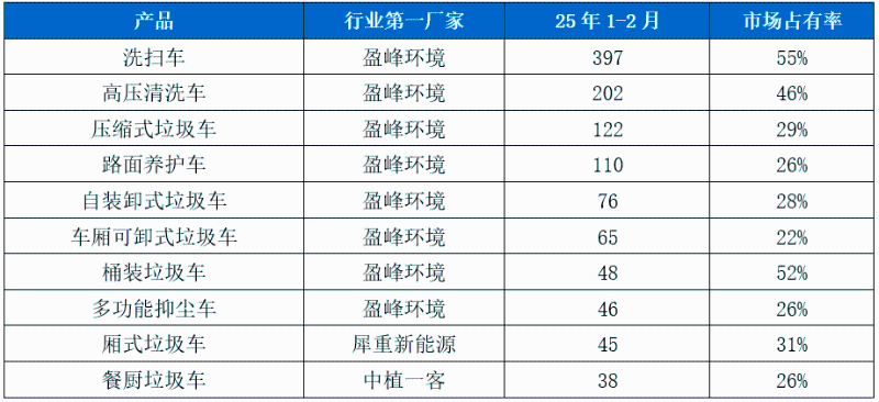 沐鸣娱乐环保-新能源环卫市场主销产品