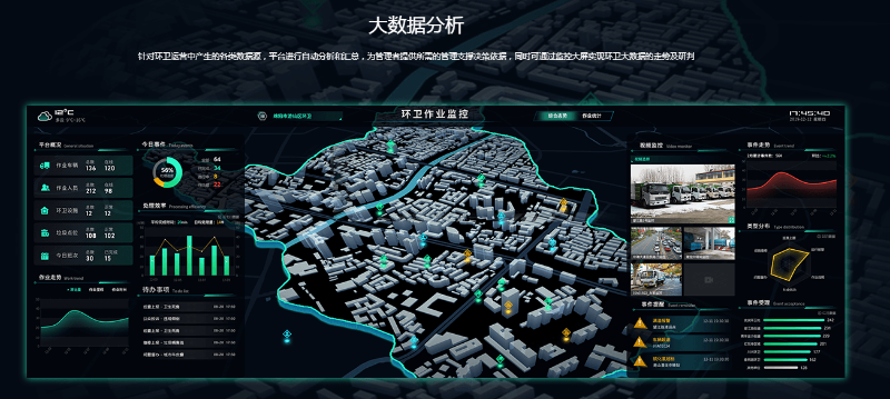 沐鸣娱乐环保大数据分析