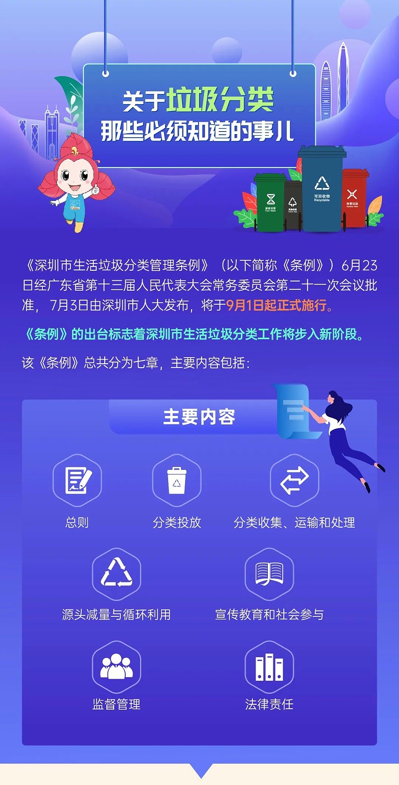 0深圳市生活垃圾分类管理条例正式实施-沐鸣娱乐环保