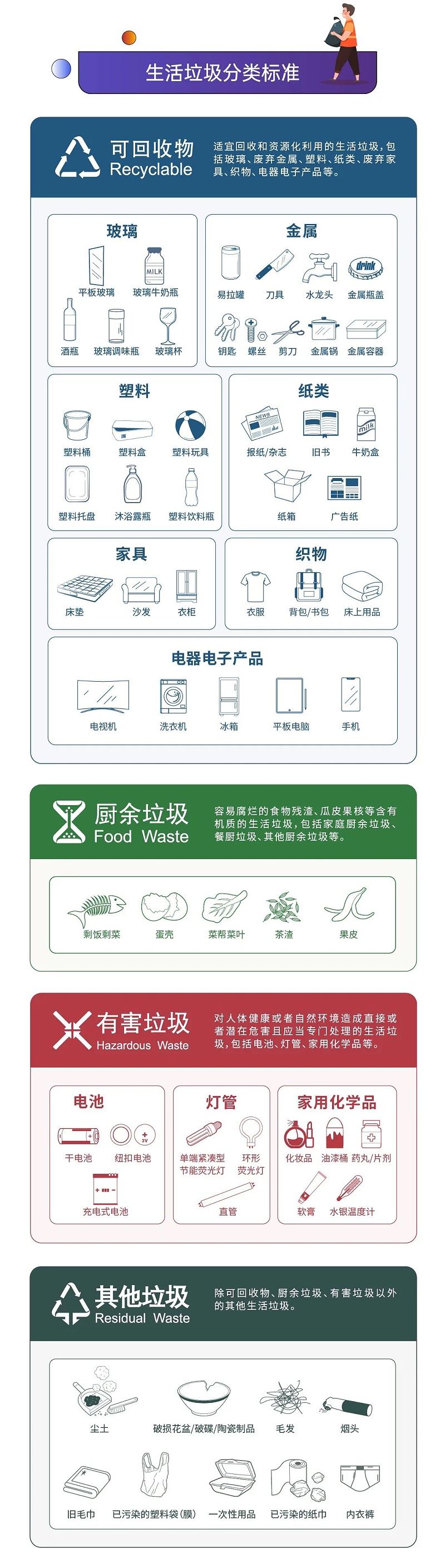 2深圳市生活垃圾分类管理条例正式实施-沐鸣娱乐环保