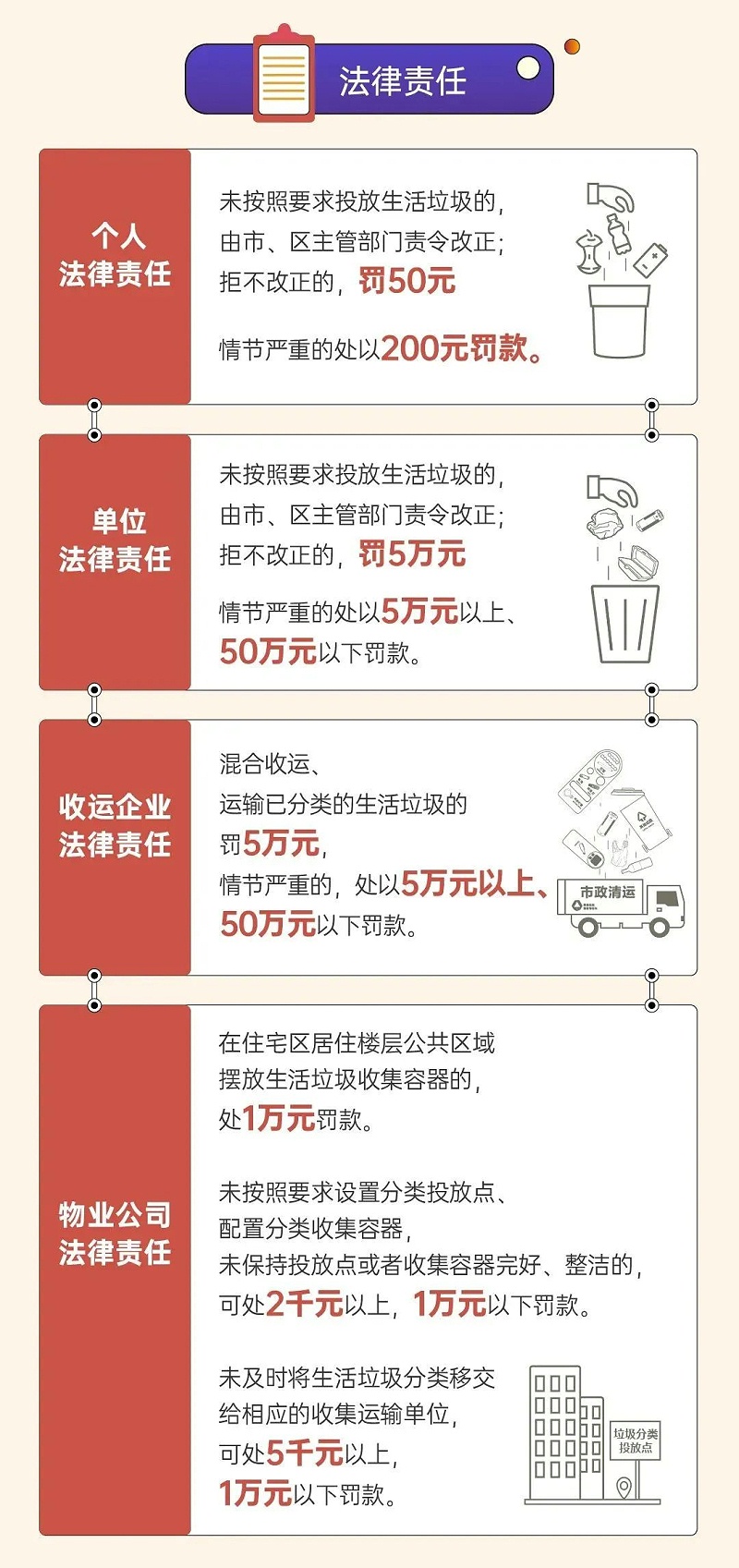 8深圳市生活垃圾分类管理条例正式实施-沐鸣娱乐环保