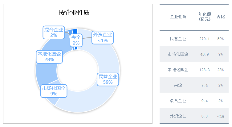 沐鸣娱乐环保-国央企市场化进程持续推进