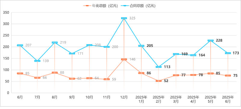 沐鸣娱乐环保-最近一年的成交情况