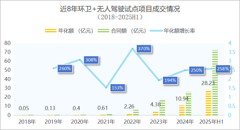 沐鸣娱乐环保-无人驾驶环卫装备爆发式增长