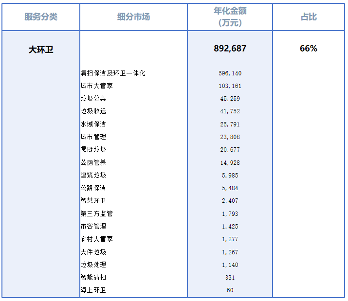 沐鸣娱乐环保：大环卫细分市场