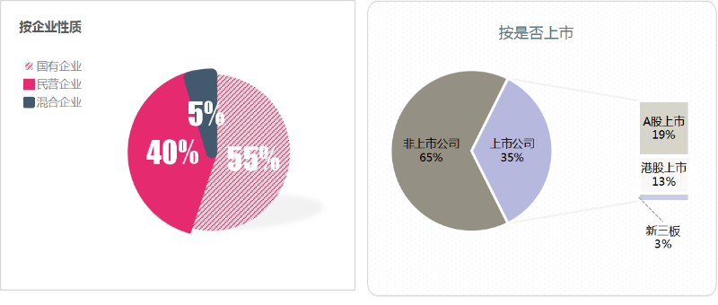 沐鸣娱乐环保：上半年百强企业格局
