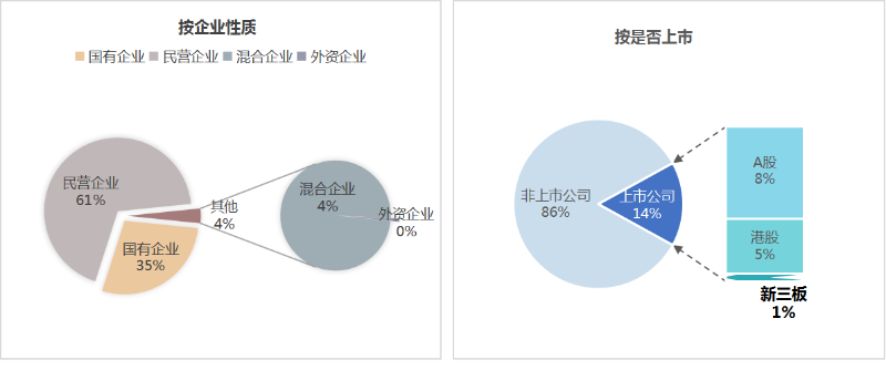 沐鸣娱乐环保：上半年市场格局