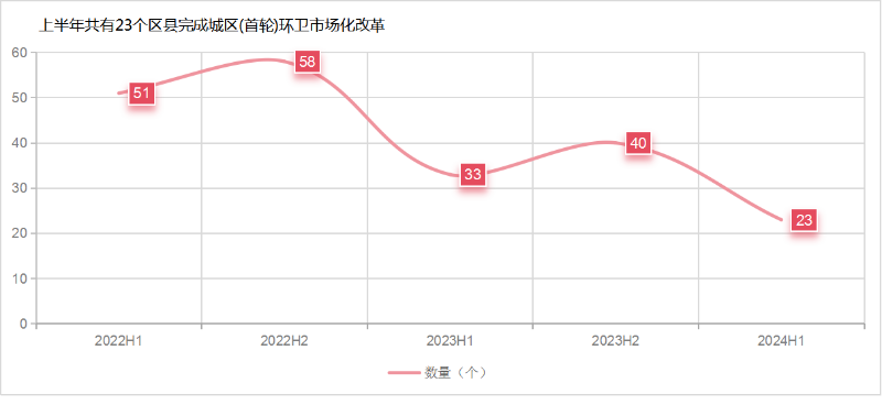 沐鸣娱乐环保：首轮环卫市场化推进速度
